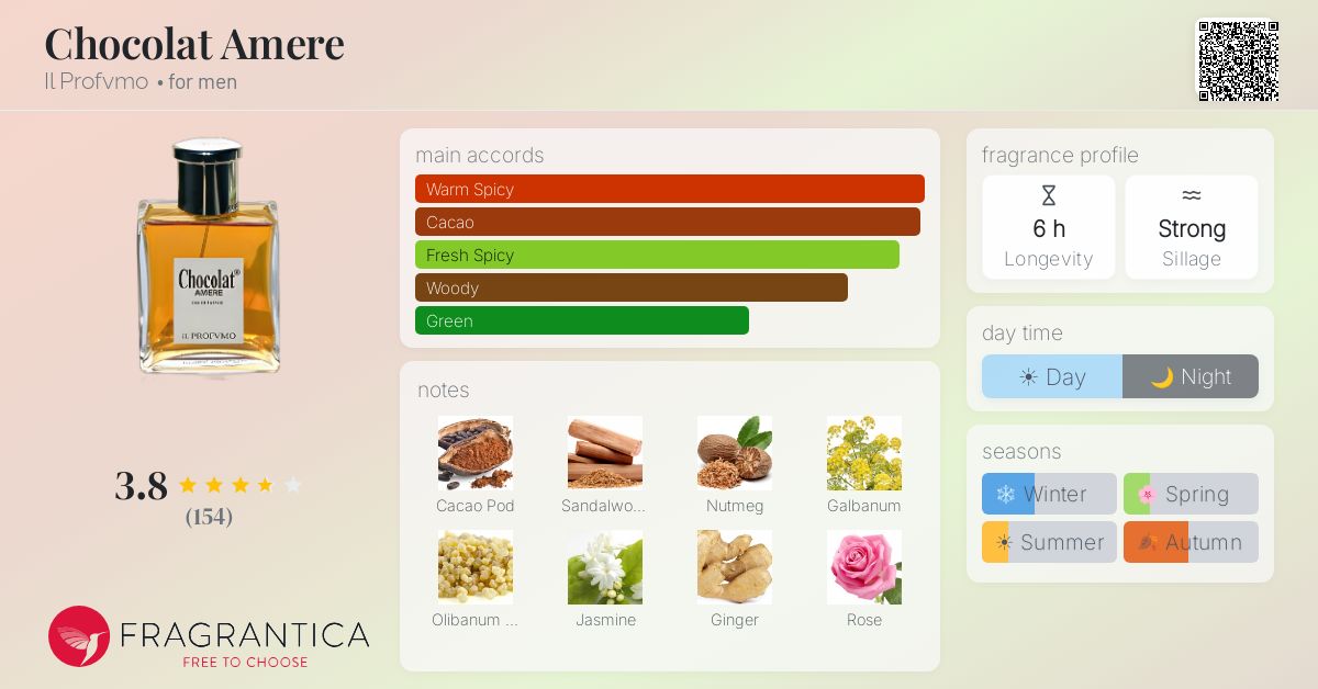 Fragrance card