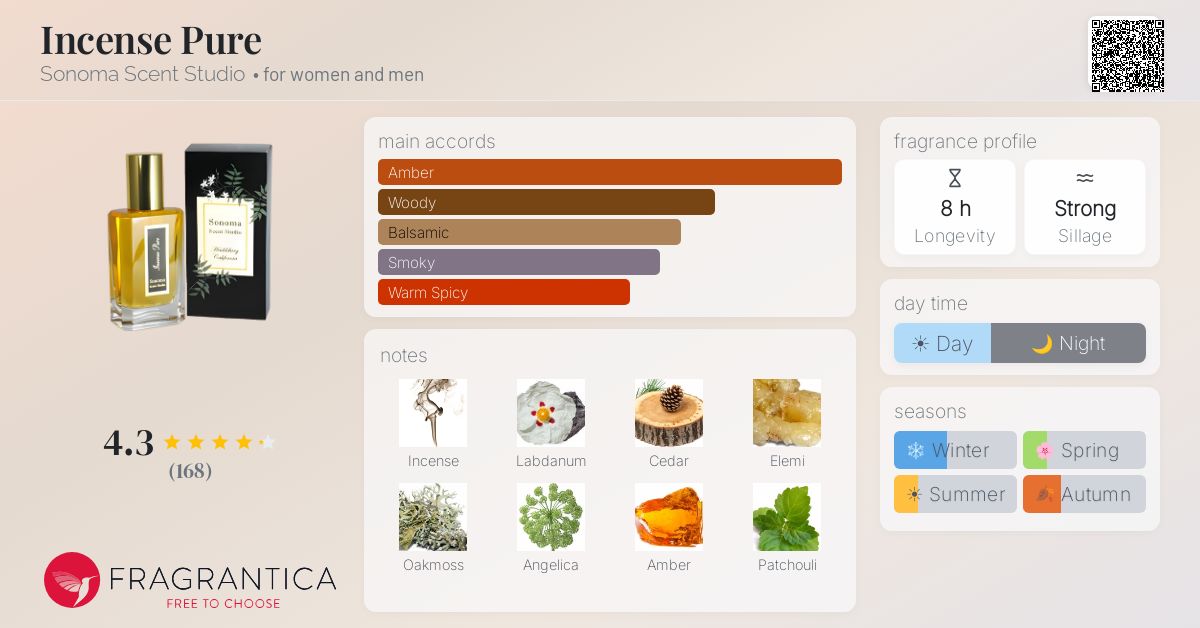 Fragrantica image 4