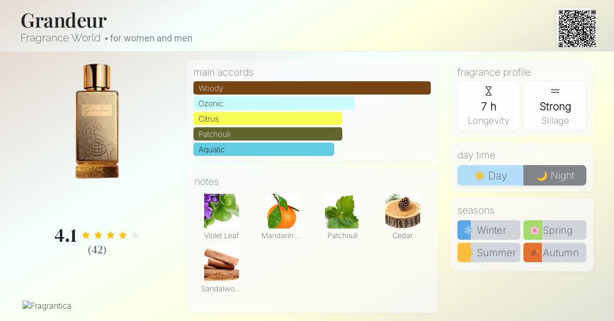 Grandeur Fragrance World perfume - a fragrance for women and men