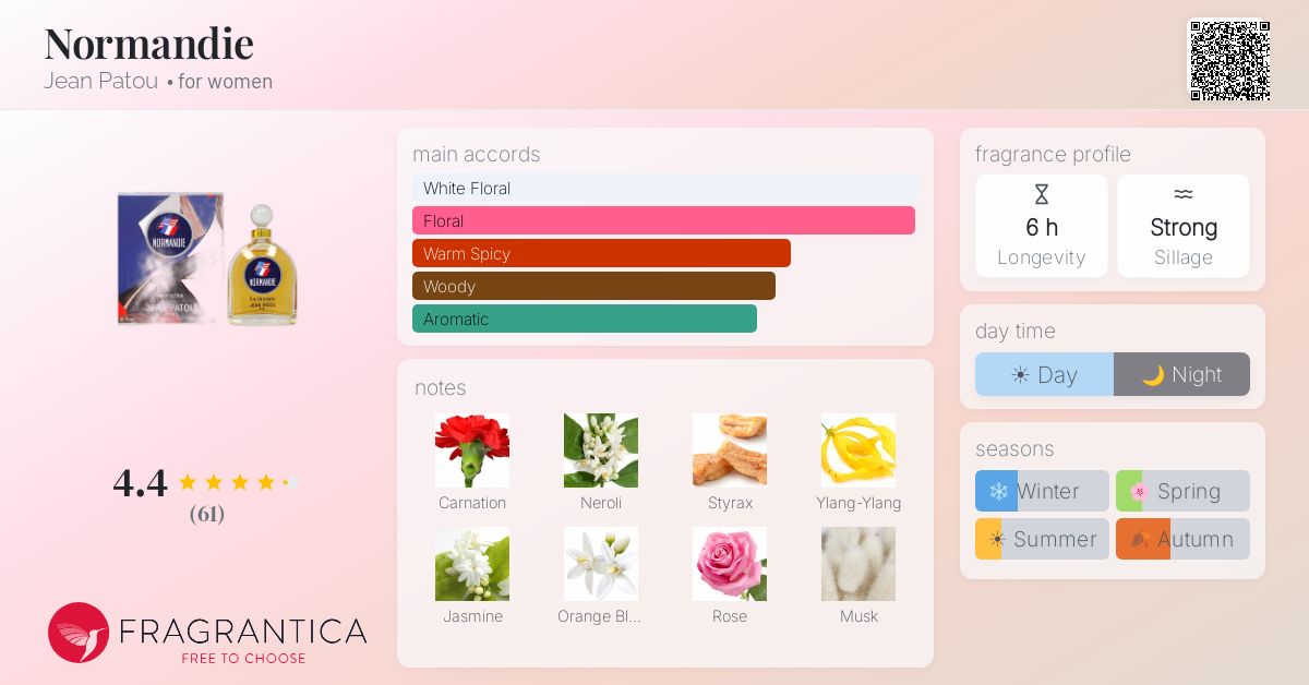 Fragrantica image 4