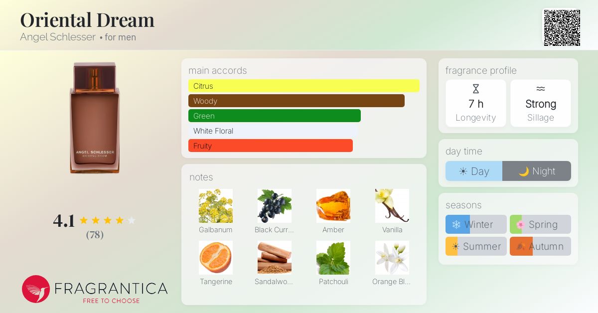 Fragrantica image 4