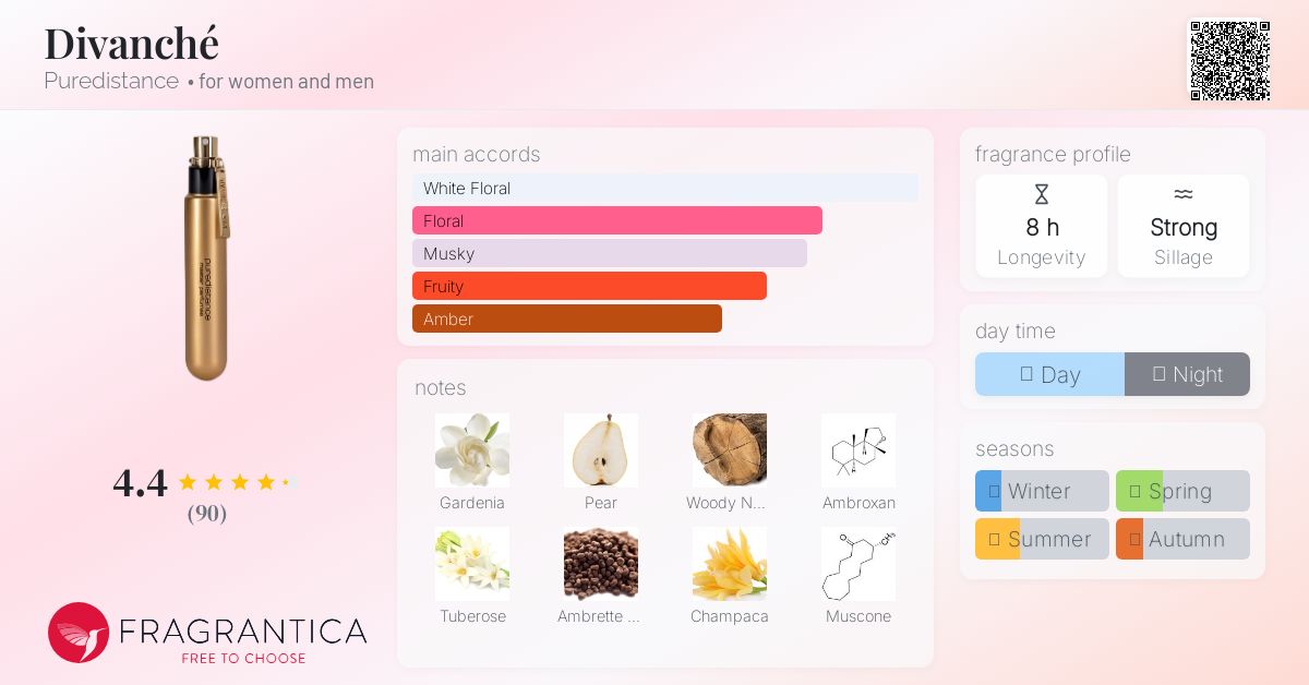 Divanché Puredistance perfume - a new fragrance for women and men 2025