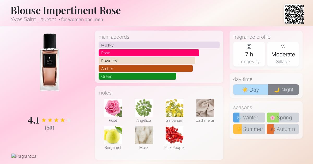 Blouse Impertinent Rose Yves Saint Laurent perfume - a new