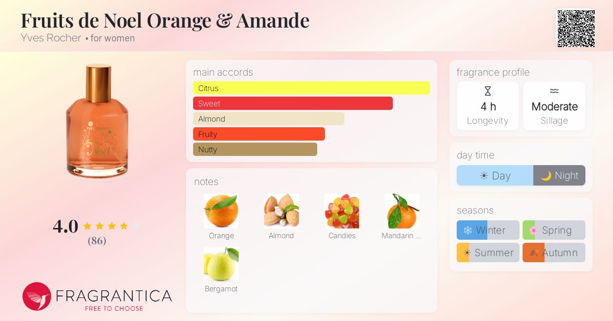 Fragrantica image 4