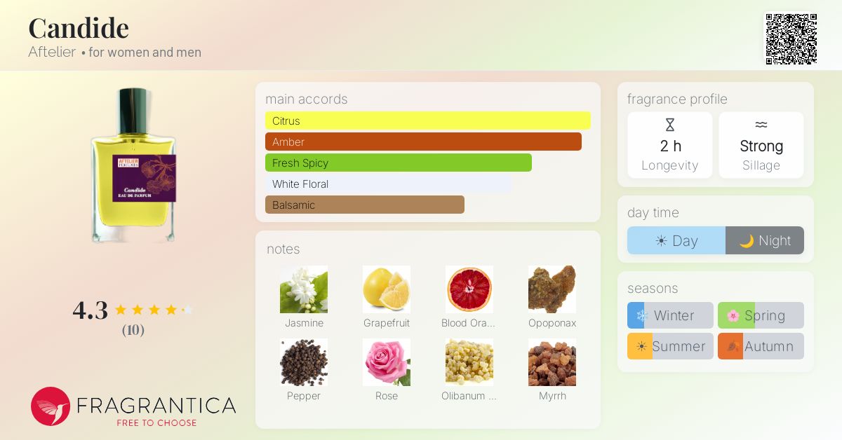 Fragrantica image 4