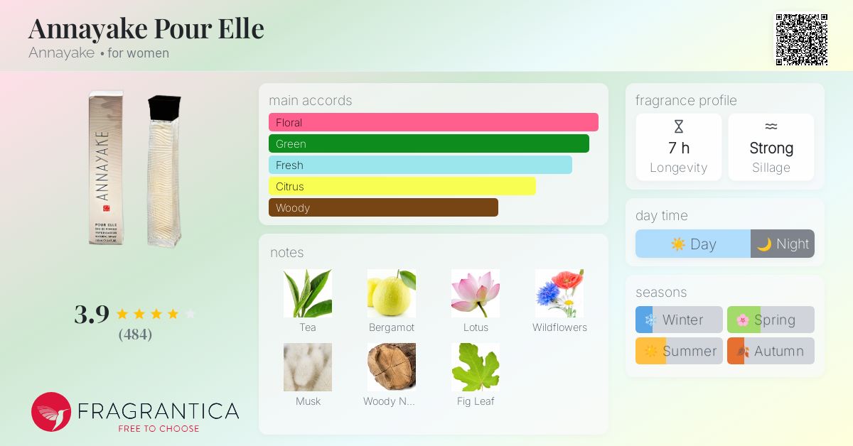 Annayake Pour Elle Annayake perfume a fragrance for women 2000