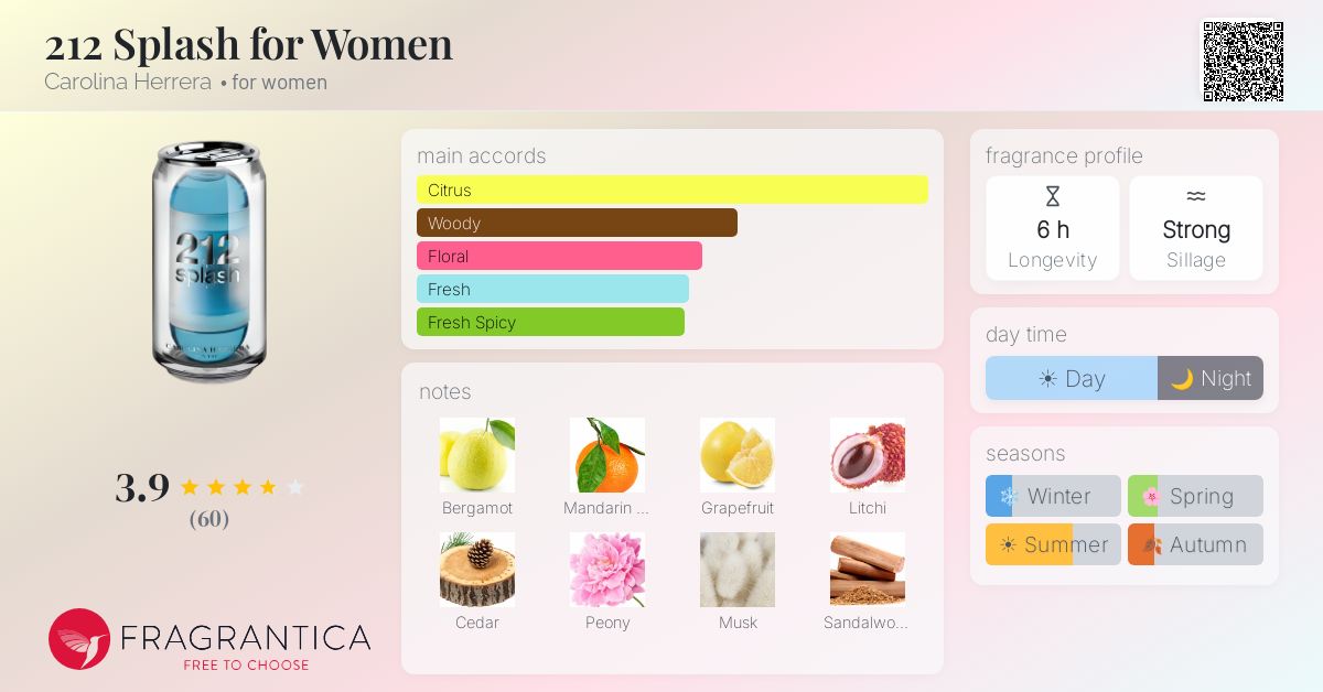 Fragrance card