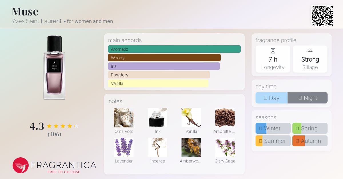 Muse Yves Saint Laurent perfume - a new fragrance for women and men 2025