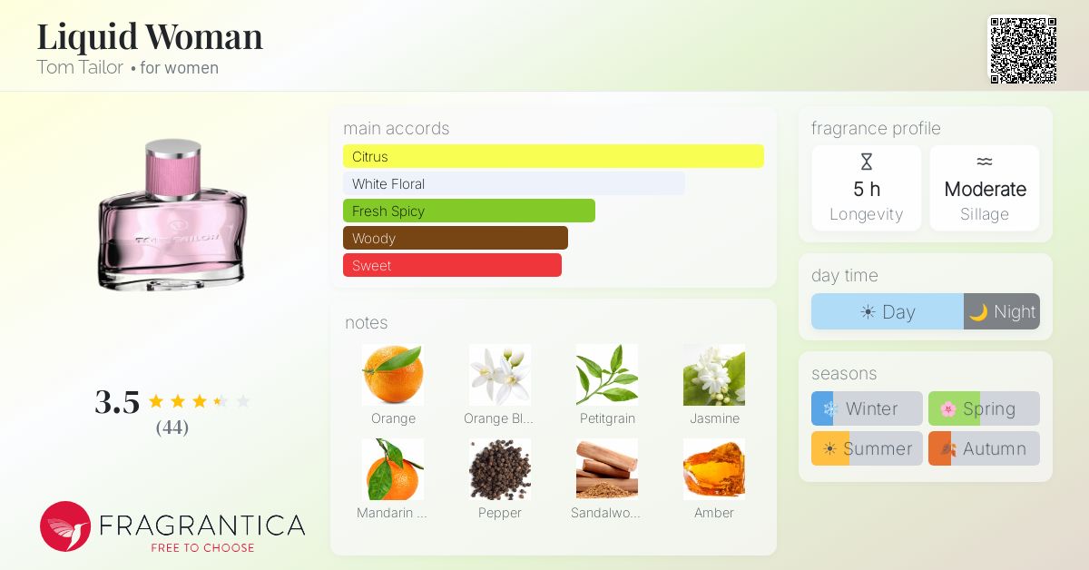 Fragrantica image 4