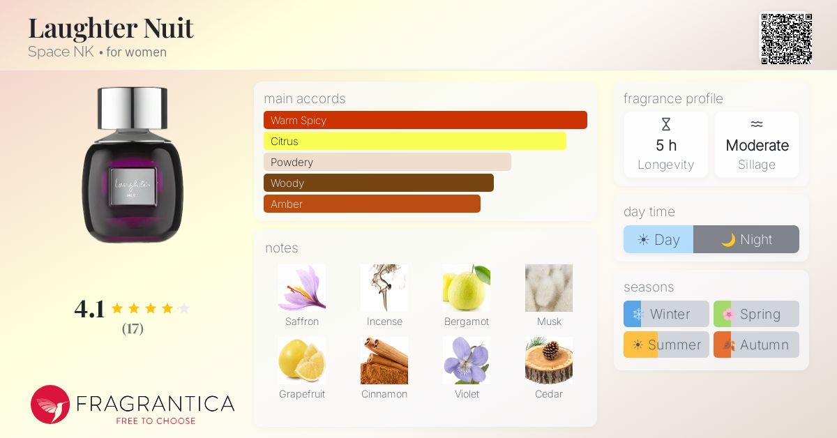 Fragrantica image 4