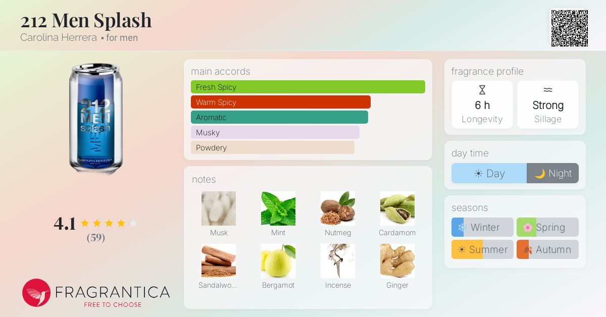 Fragrantica image 4