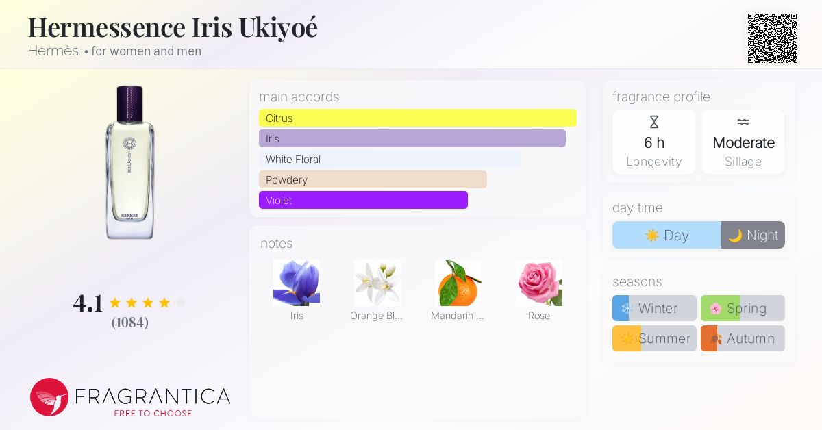 HERMES フレグランス 3本セット IRIS UKIYOE（Hermès】エルメス