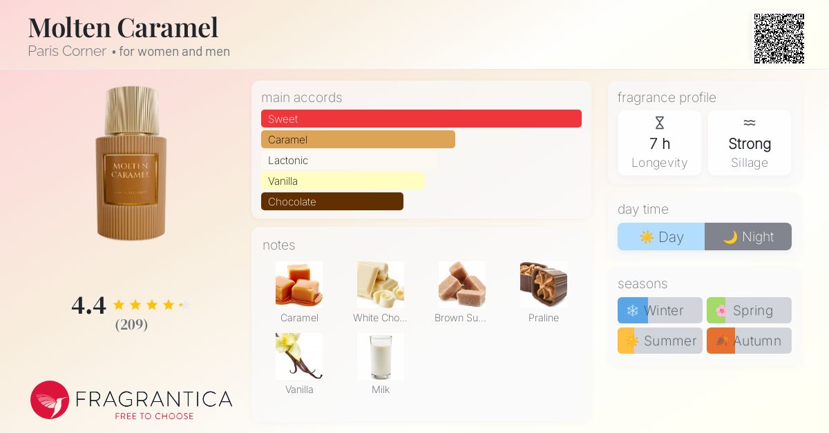 Molten Caramel Paris Corner perfume - a new fragrance for