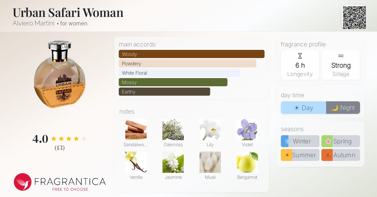Fragrantica image 4