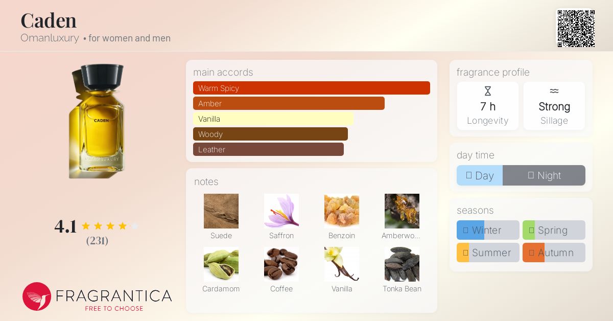 Caden Omanluxury perfume - a new fragrance for women and men 2025