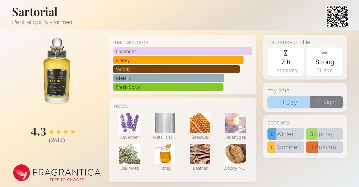 Sartorial Penhaligon's cologne - a fragrance for