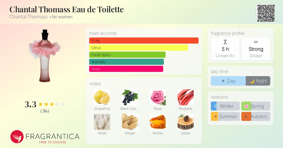 Fragrantica image 4