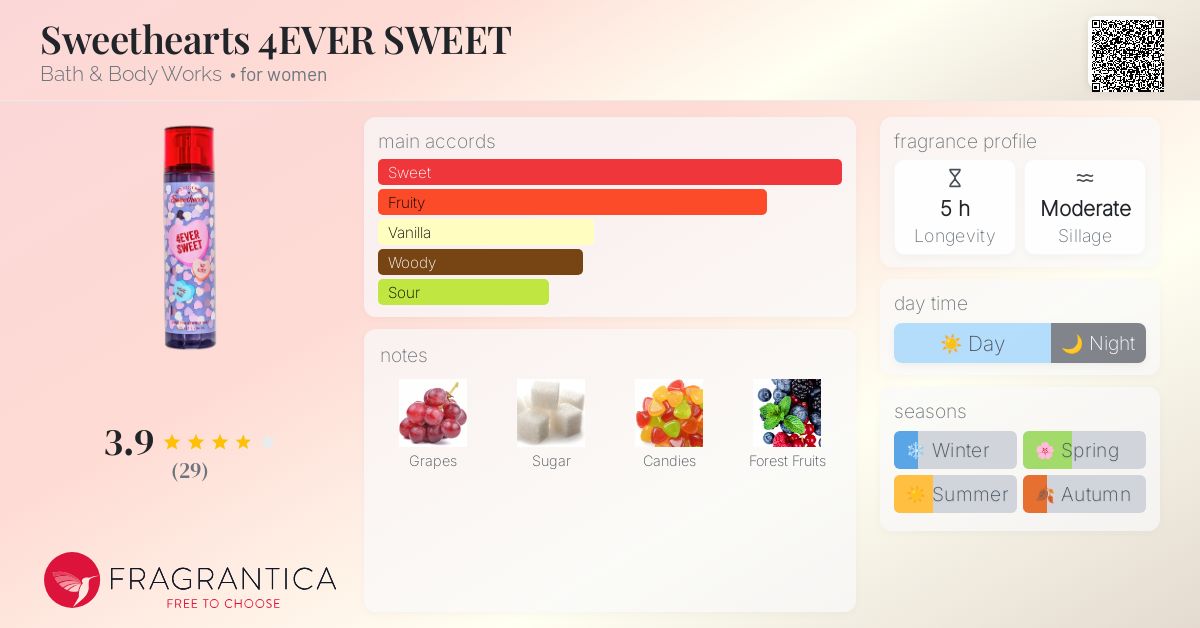 Sweethearts 4EVER SWEET Bath & Body Works perfume