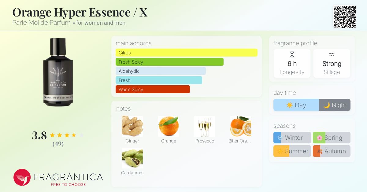 Orange Hyper Essence / X Parle Moi de Parfum perfume - a new