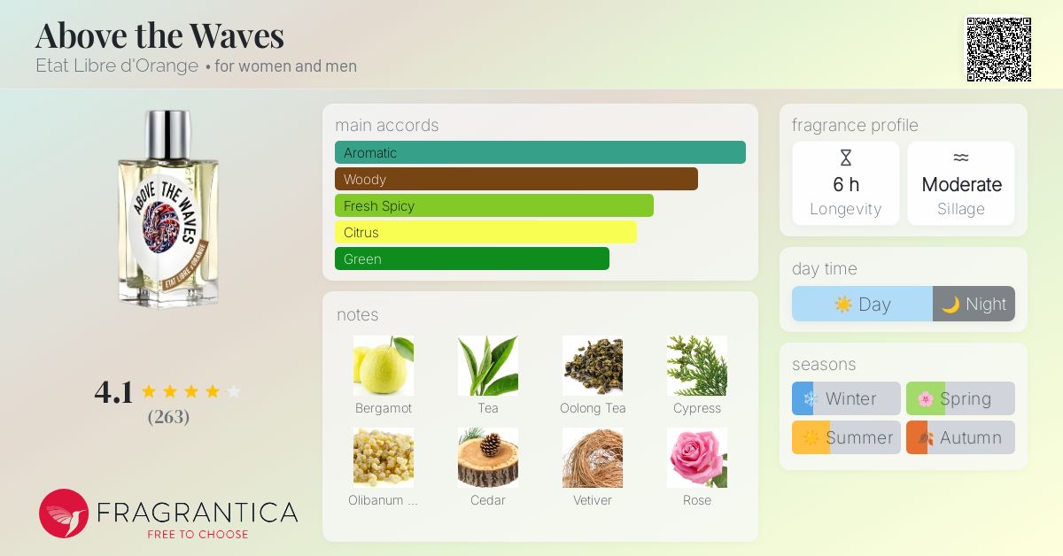 Above the Waves Etat Libre d'Orange perfume - a new fragrance for