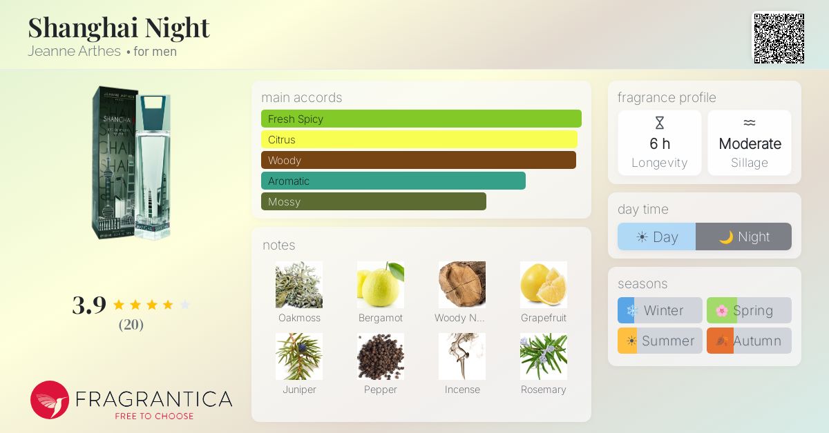 Fragrantica image 4