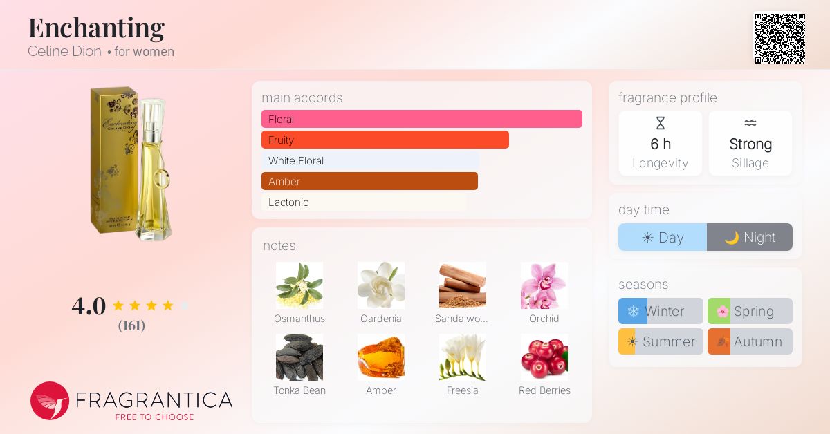 Fragrance card