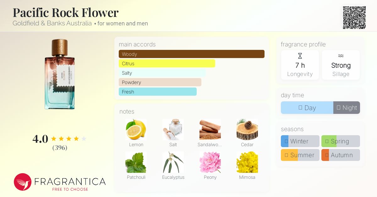 Pacific Rock Flower Goldfield &amp; Banks Australia perfume - a new fragrance for women and men 2025