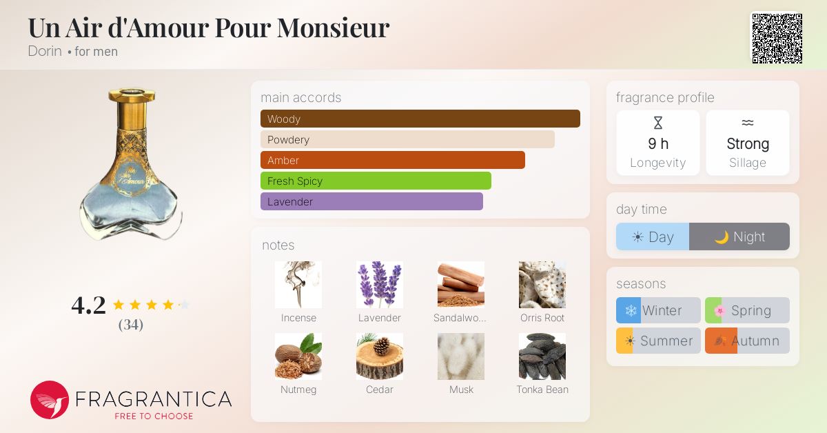 Fragrance card