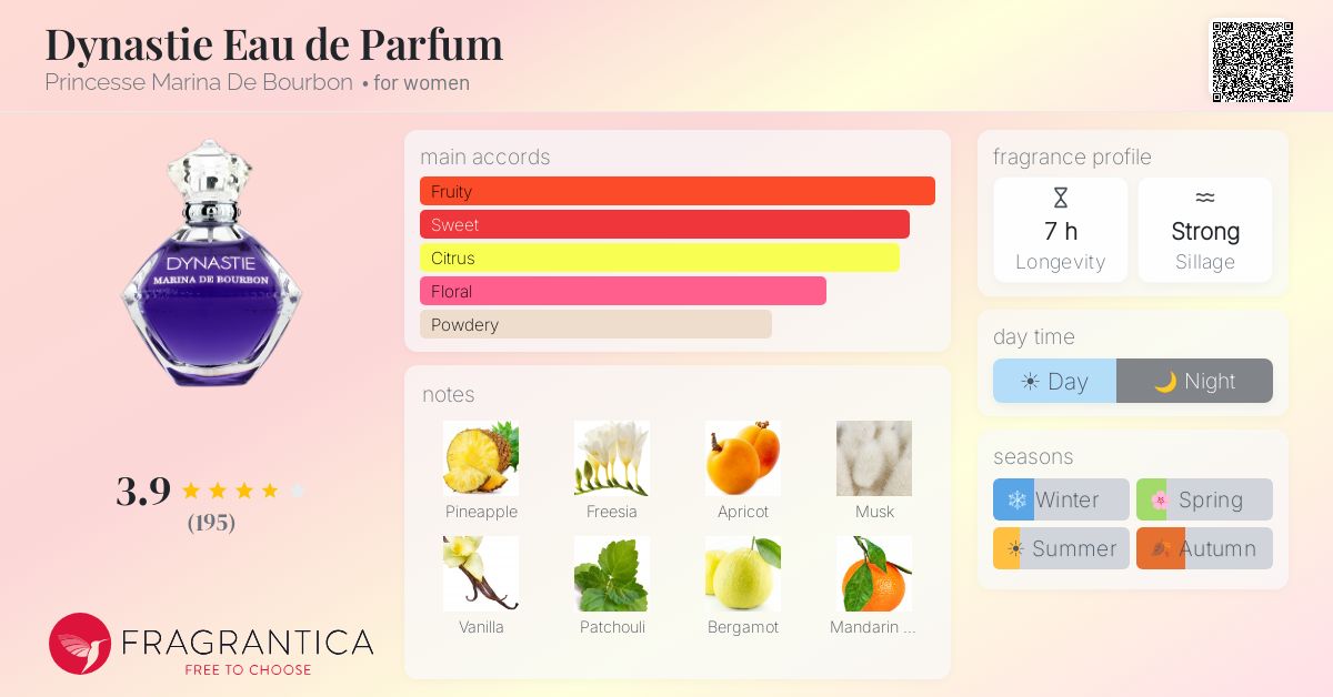 Fragrance card