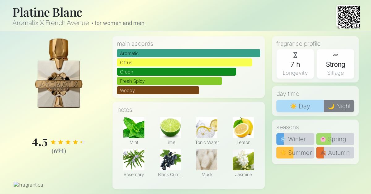 Platine Blanc Aromatix X French Avenue perfume - a new fragrance