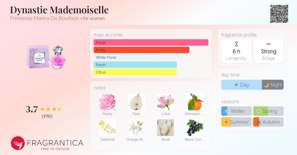Fragrantica image 4