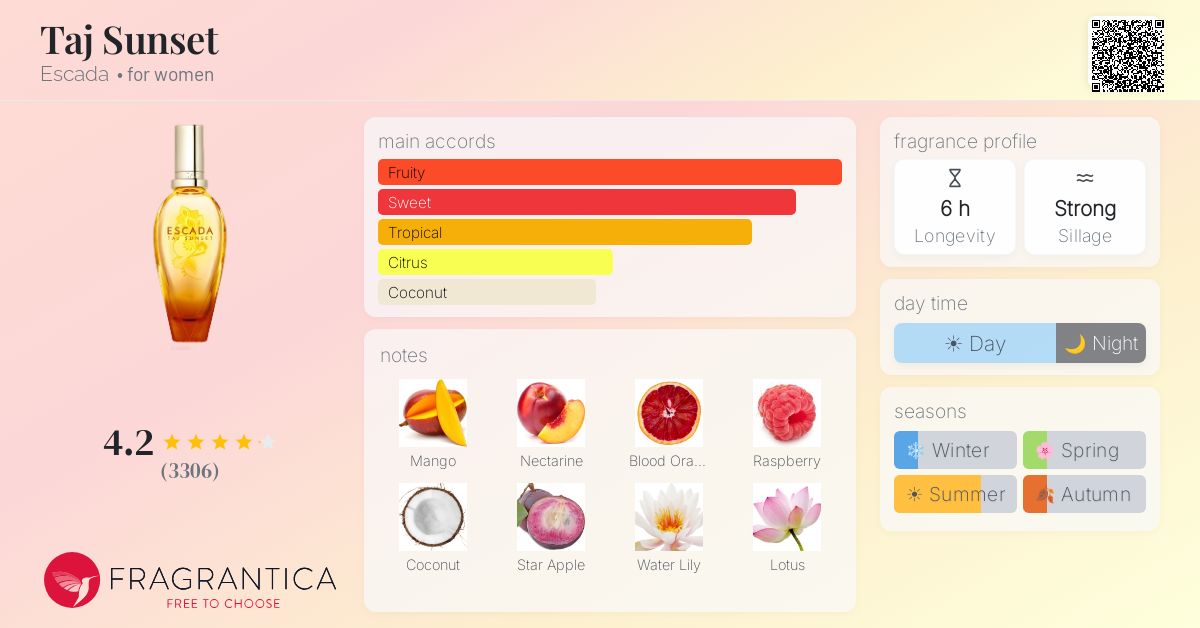 Fragrance card
