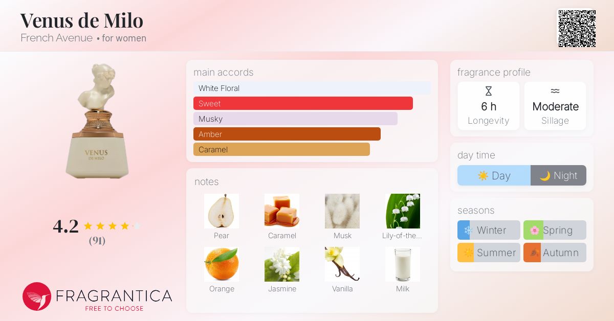 Venus de Milo French Avenue perfume - a new fragrance for women 2025