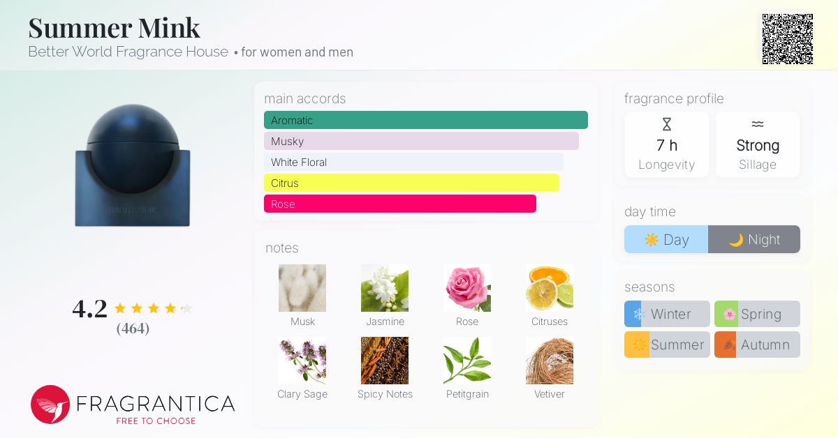 香水(ユニセックス) Summer Mink by Better World 30mL Summer Mink