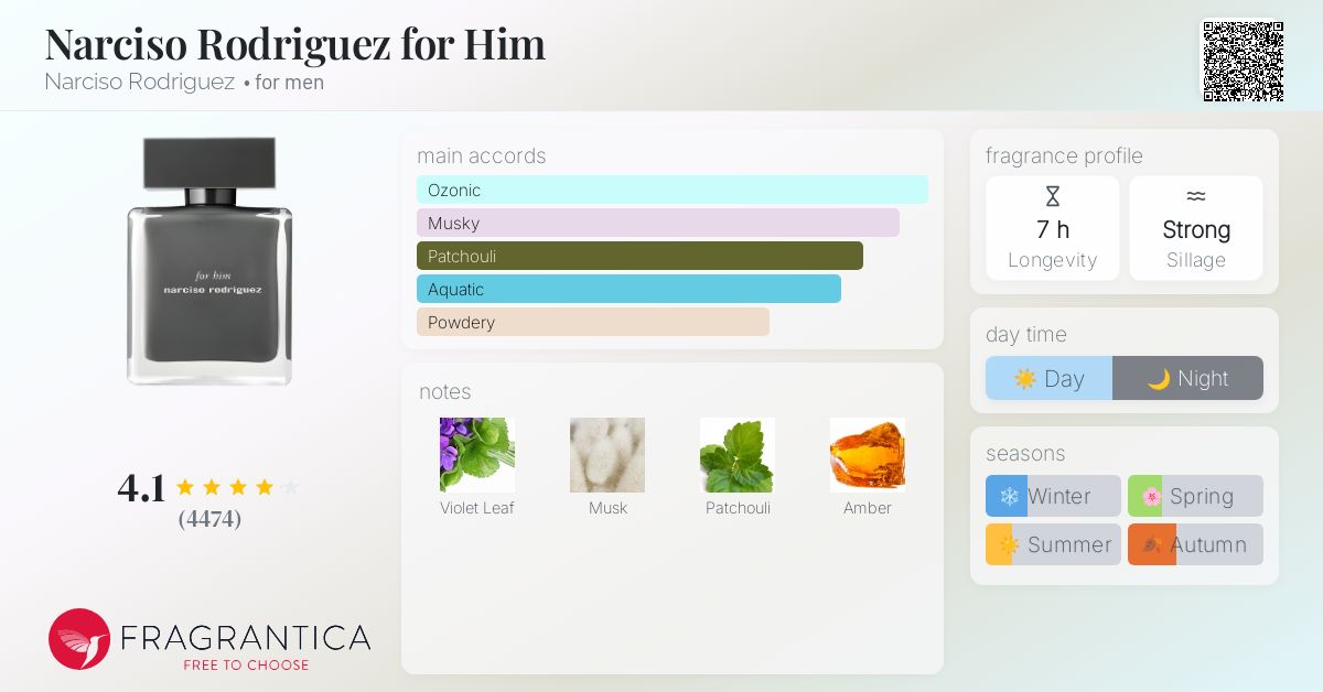 香水(男性用) narciso rodriguez allofme eau de parfum 香水(男性用) narciso rodriguez allofme eau de parfum Narciso