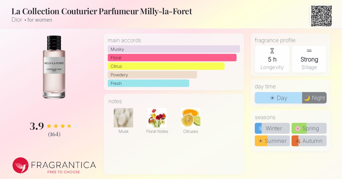 Fragrantica image 4