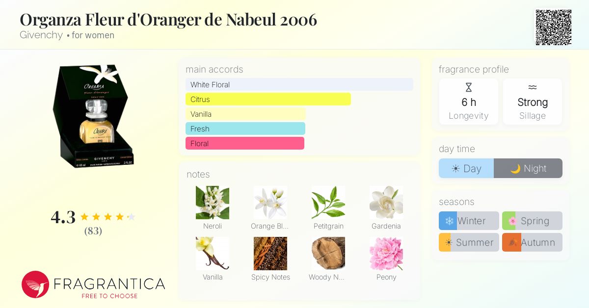 Fragrance card