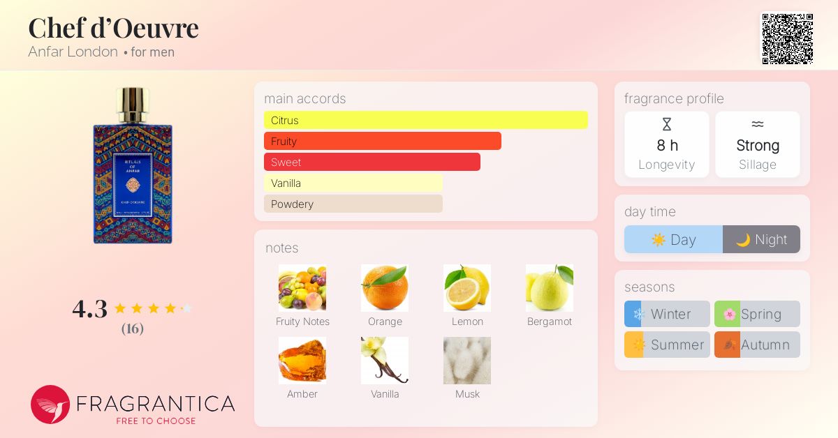 Chef d'Oeuvre Anfar London cologne - a fragrance for men 2022