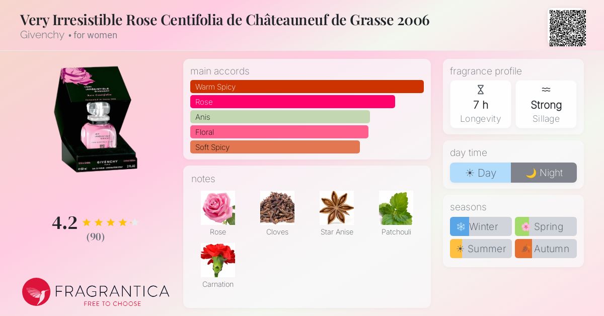 Fragrantica image 4