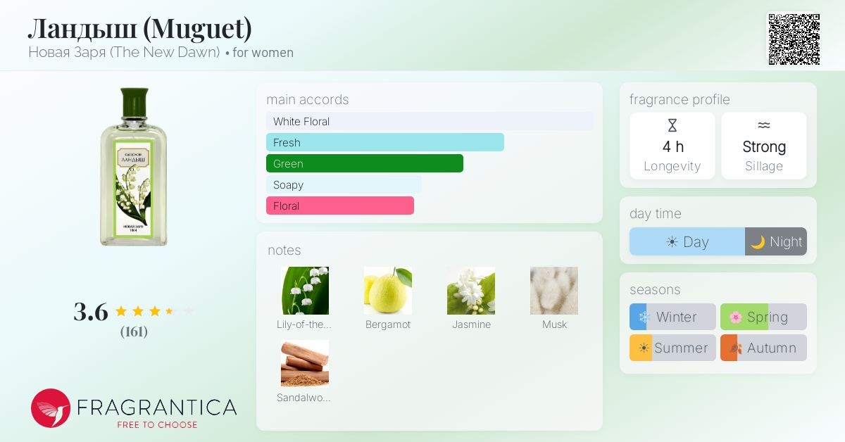 Fragrantica image 4