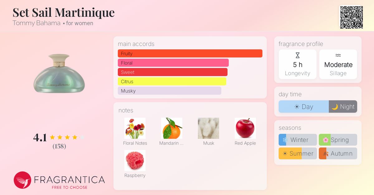 Fragrance card