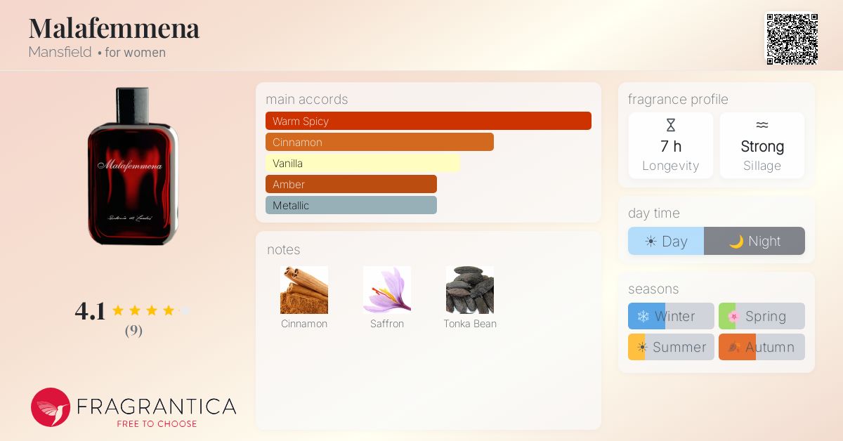 Fragrantica image 4