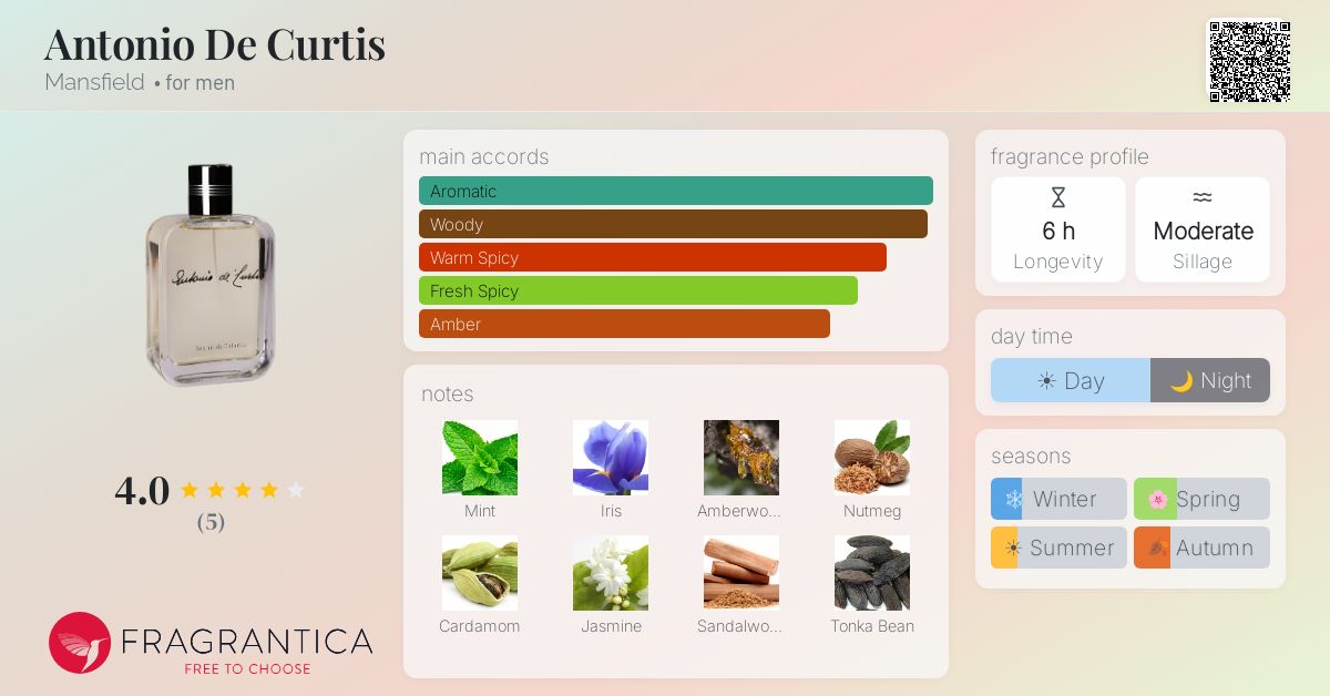 Fragrantica image 4