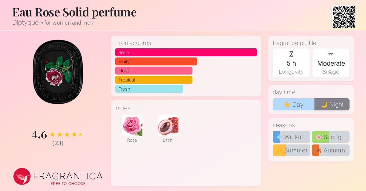 Diptyque Une Rose Fragrantica Eau Rose Solid Perfume Diptyque