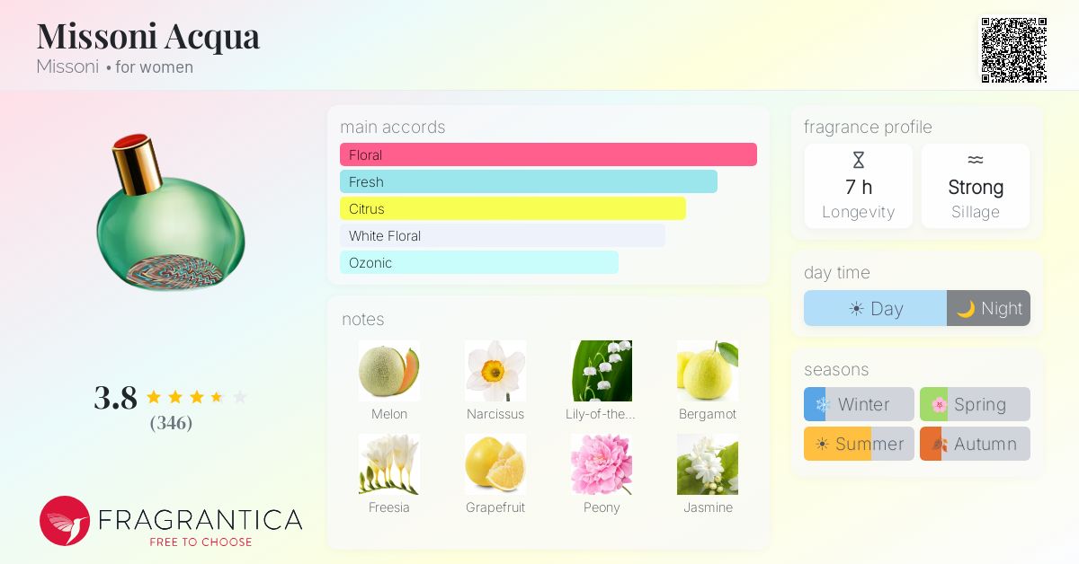 Fragrantica image 4
