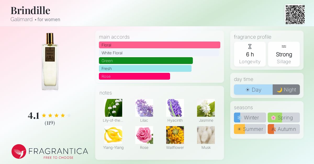 Fragrantica image 4