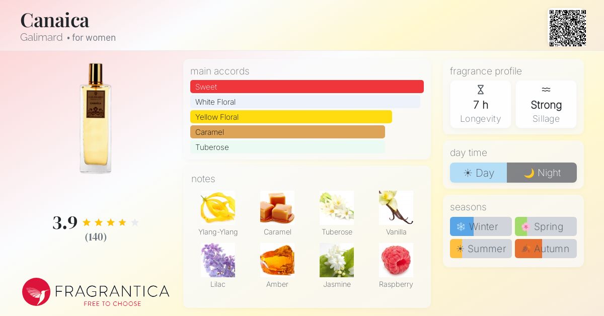 Fragrantica image 4