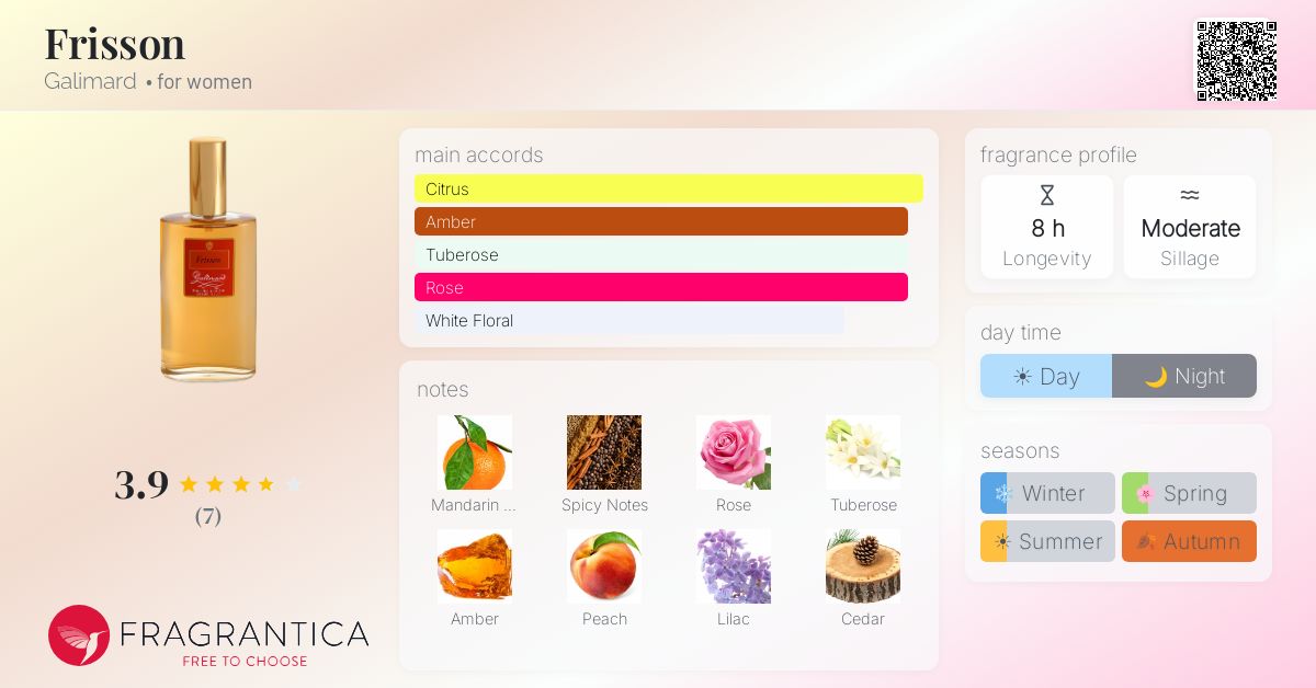 Fragrantica image 4
