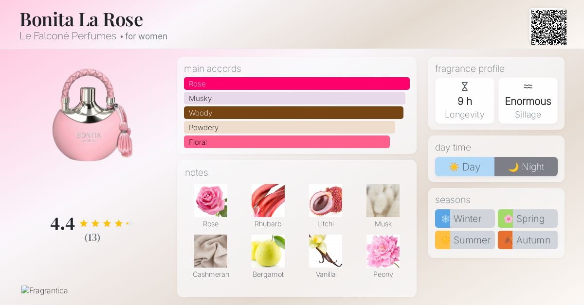 Bonita La Rose Le Falconé Perfumes perfume - a fragrance for women