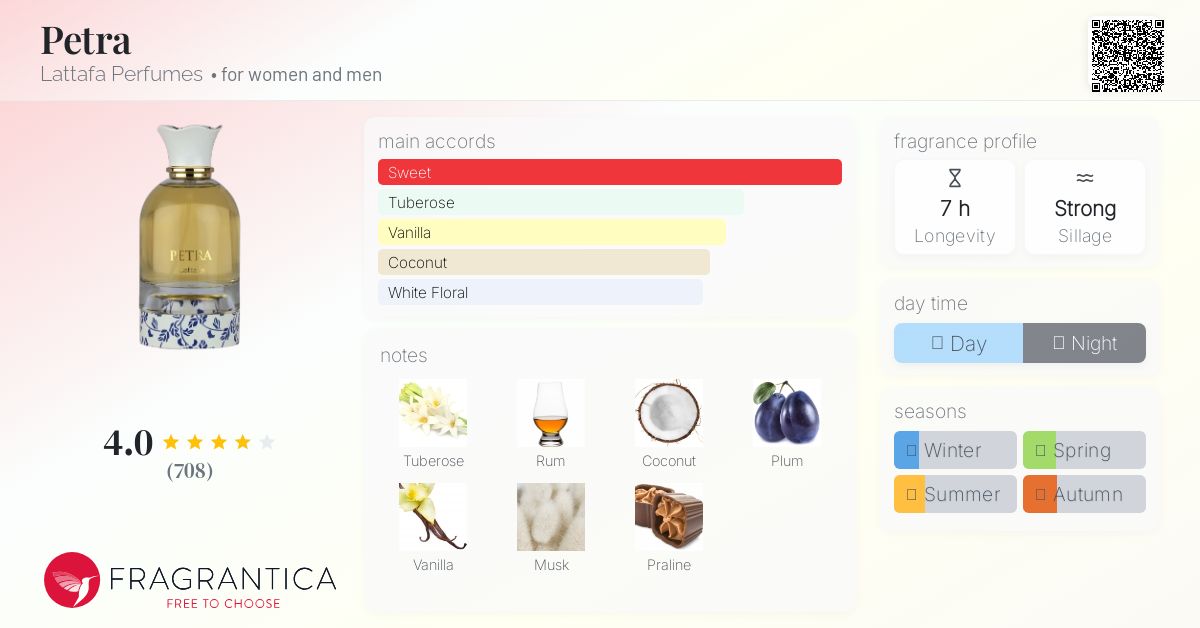 Petra Lattafa Perfumes perfume - a new fragrance for women and men